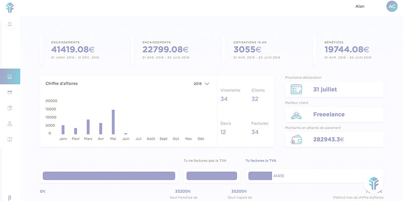 Comptabilité pour les petites entreprises ?
