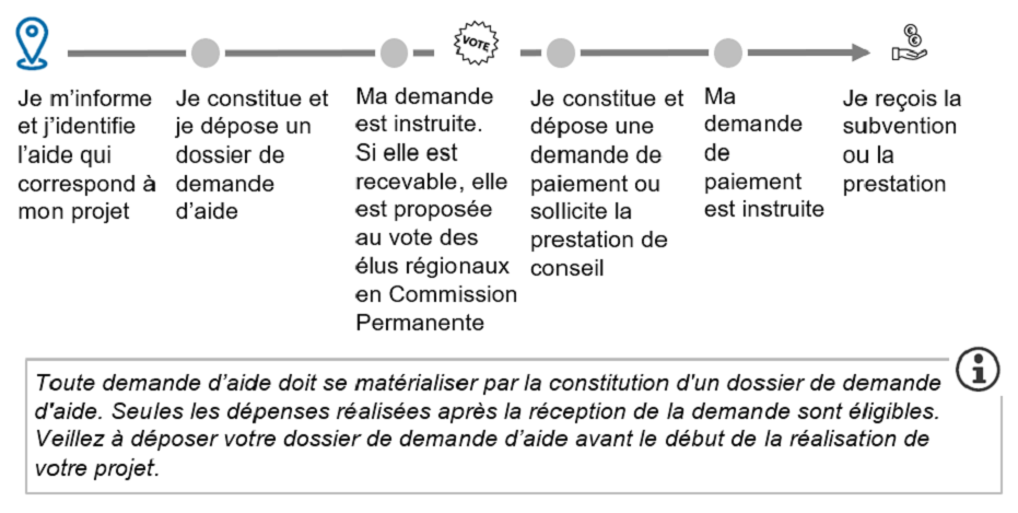 Quelles sont les prochaines étapes ?