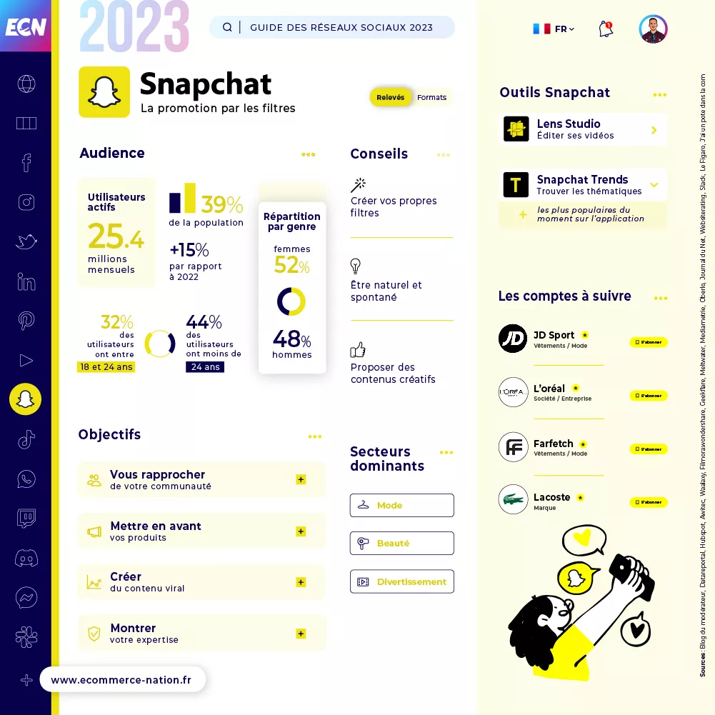 Chiffres clés 2023 - Snapchat