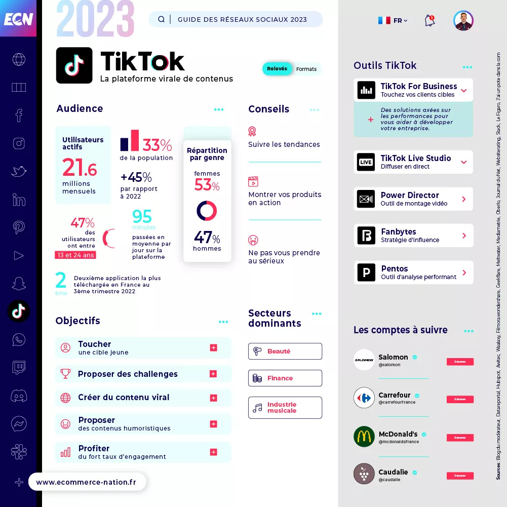 Chiffres clés 2023 - TikTok